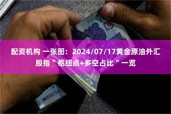 配资机构 一张图：2024/07/17黄金原油外汇股指＂枢纽点+多空占比＂一览